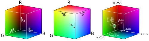 RGB color cube.svg