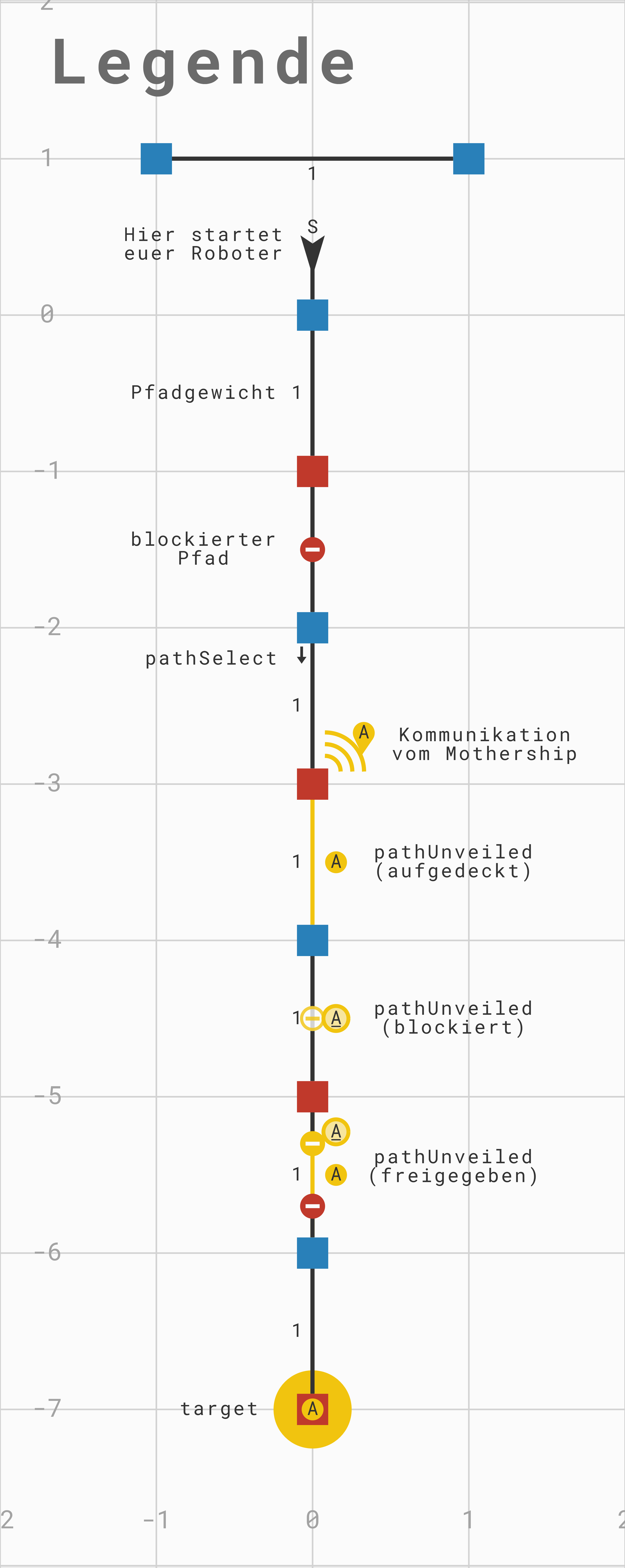 legende.png