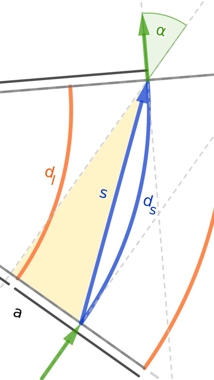 Visualisierung einer Formel